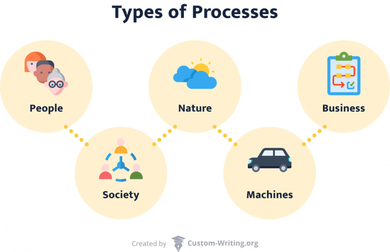 How To Write A Process Analysis Examples Outline