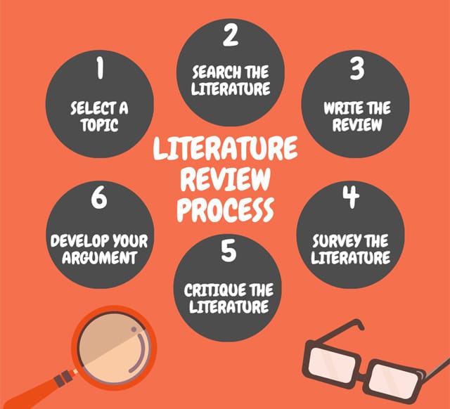 Apa format of literature review