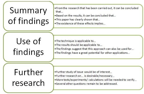 Help with writing an research paper