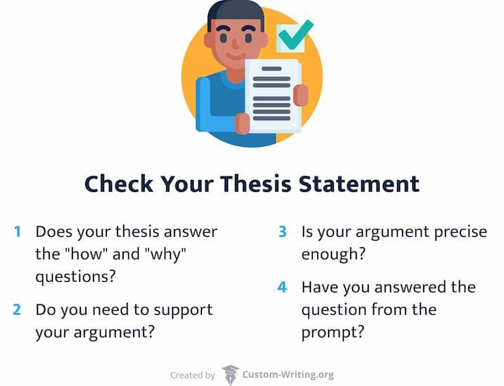 The picture enumerates the questions to ask yourself when checking your thesis statement.