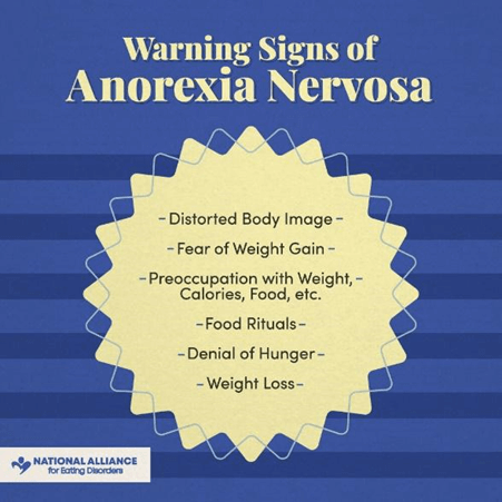 Warning signs of anorexia nervosa.