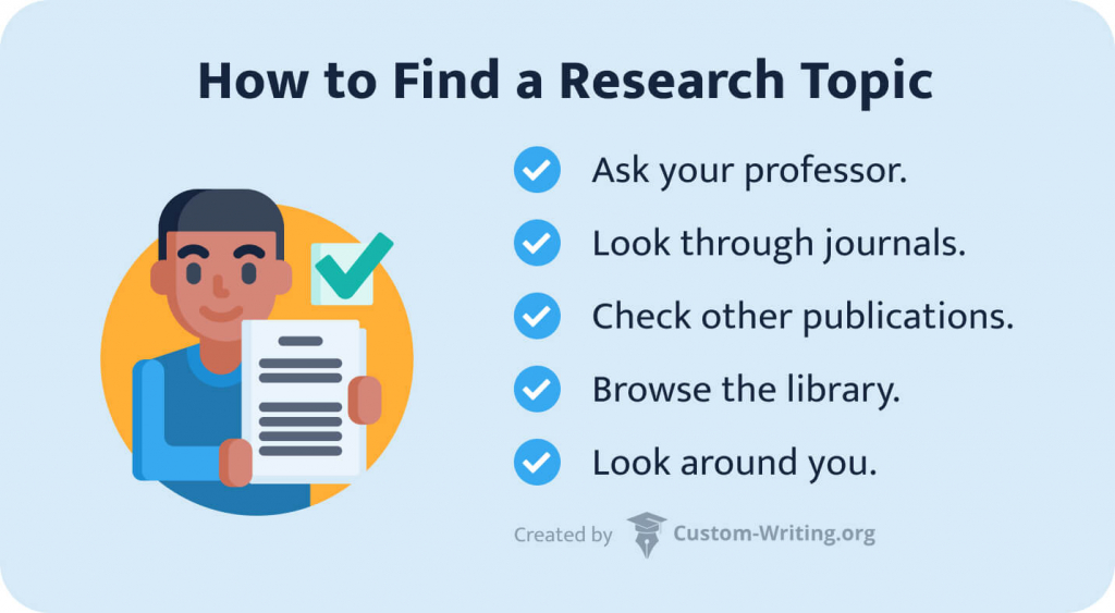 How to find a research topic.