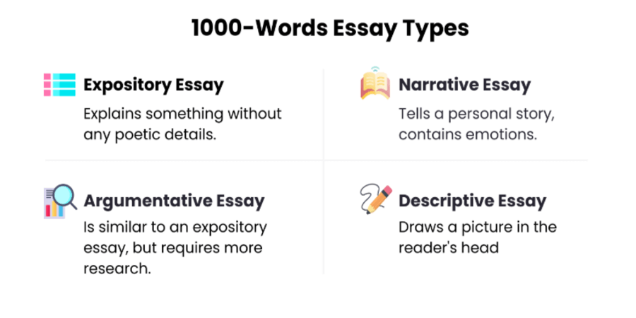 The Main 1000-Word Essay Types Are: Expository, Narrative, Argumentative, & Descriptive