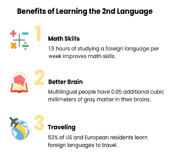 Benefits of second language.