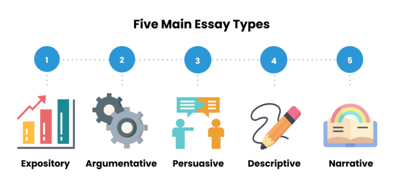 5 types of essays