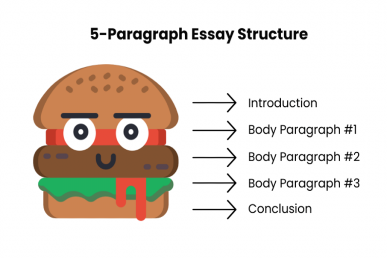 layout of a 5 paragraph essay