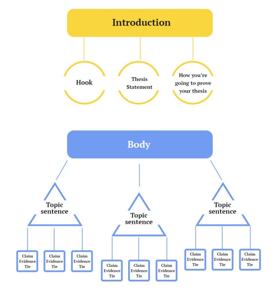 17 Tricks About Ai Essay Checker Free You Wish You Knew Before