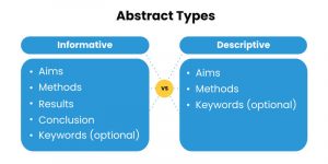 types of abstracts in research