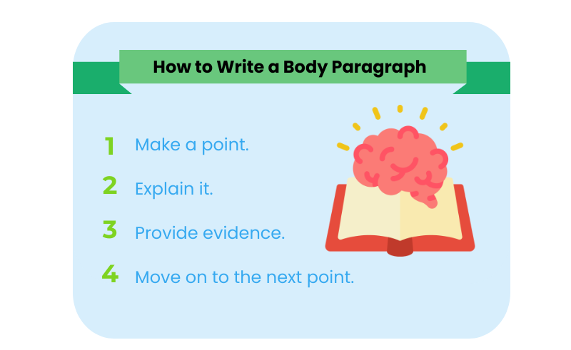 How to write a body paragraph of an Americanism essay.