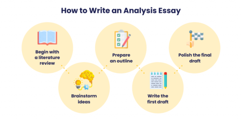 how to write an analysis on