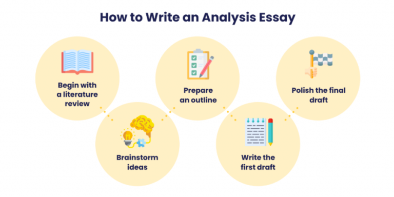 What Is An Analysis In Writing Hall Plover