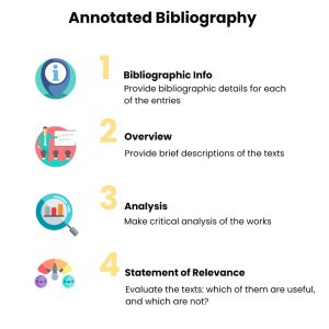 How to Write an Annotated Bibliography: Format, Tips , & Samples