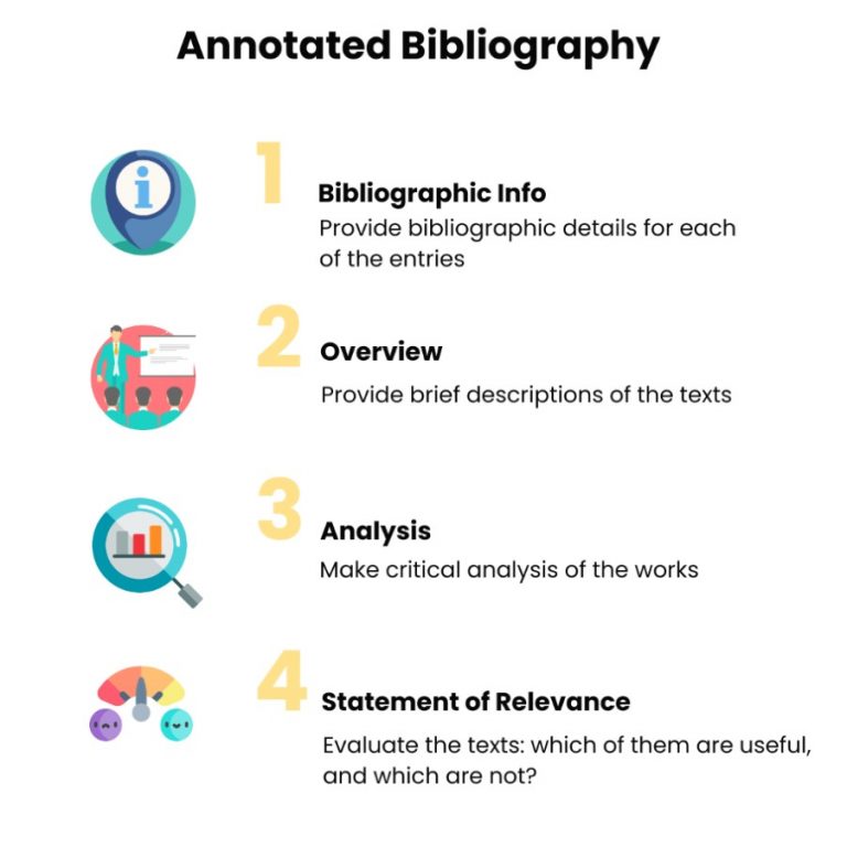 annotated bibliography questions and answers