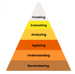 Bloom's Taxonomy 2024: Verbs, Chart, & How to Use This All