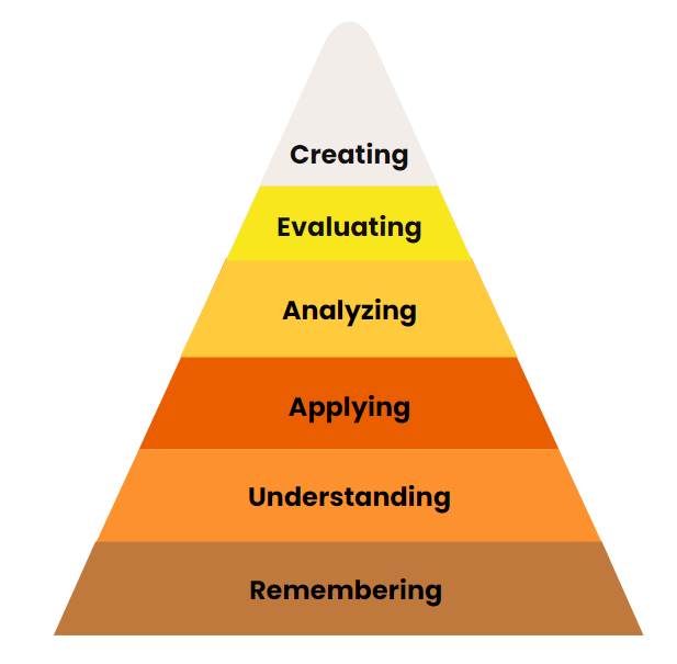 Learning Science Made Easy: The Original, Revised & Rebuffed Bloom's  Taxonomy