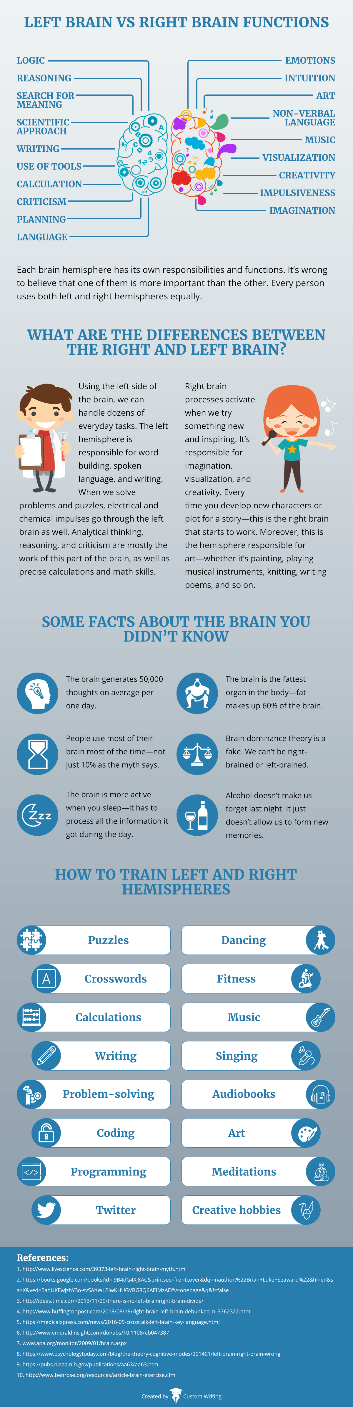 Left brain vs right brain functions infographic.