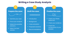 how do you analyse a case study