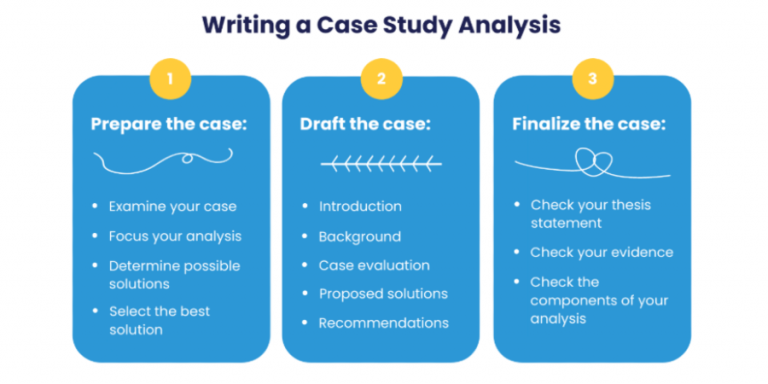 how to analyse the case study