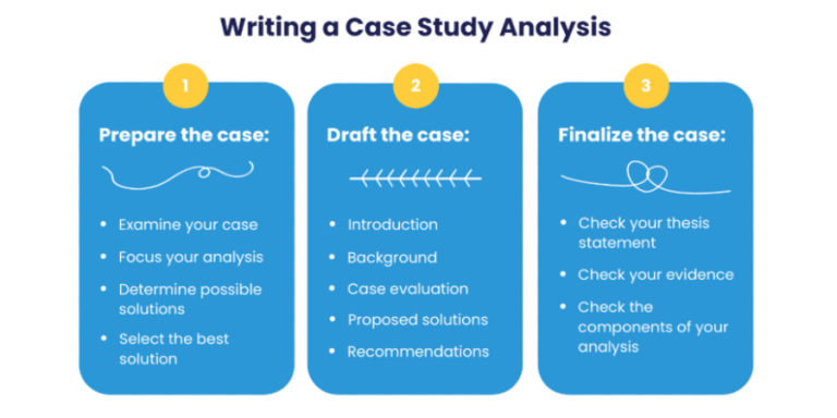 how do we analyse case study