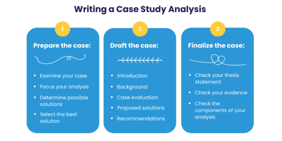 how to analyse data in case study