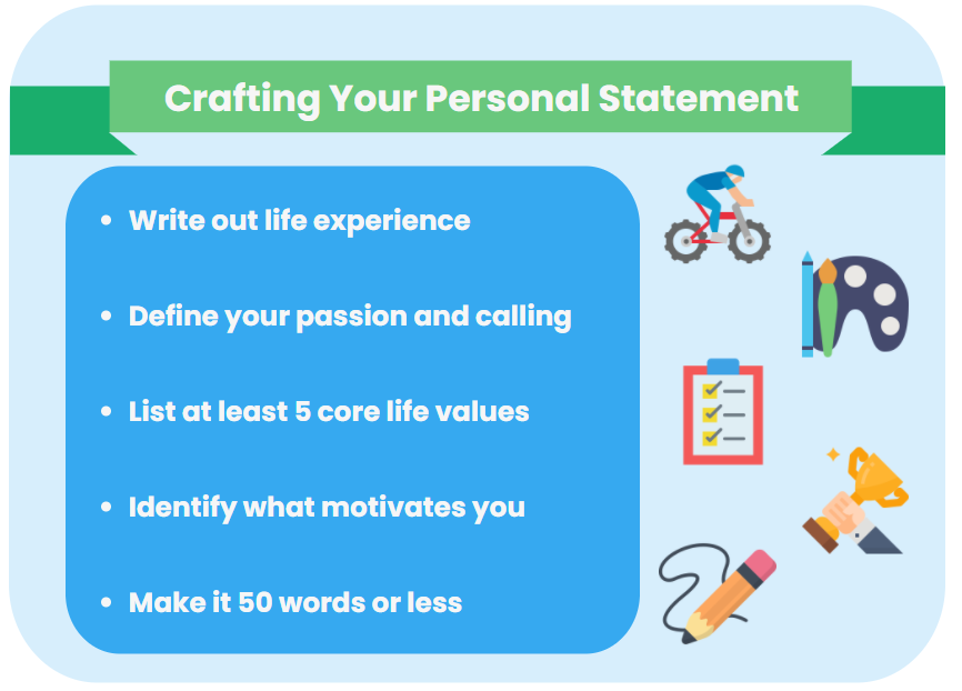 personal statement words count