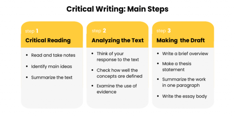 words to use when critiquing a research paper