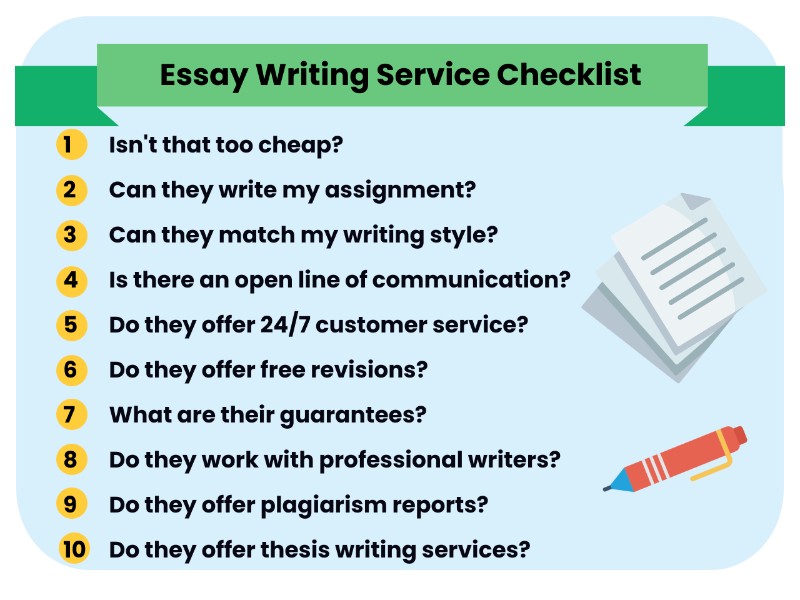 Essay Writing Features
