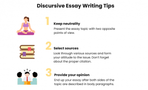 different types of discursive essays