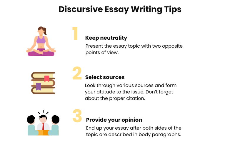 how many paragraphs in a discursive essay