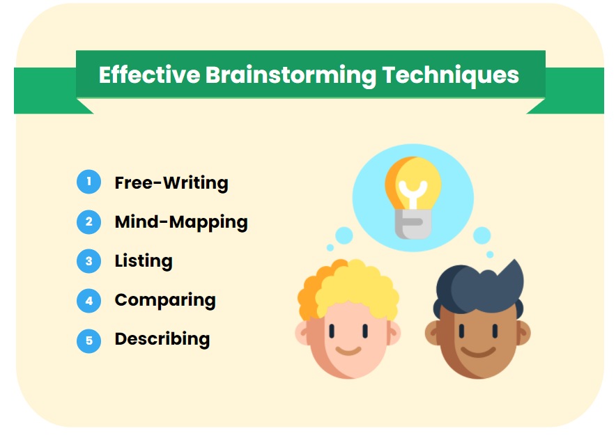 Brainstorming techniques for effective writing.