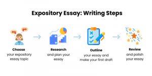 write an expository essay on a particular issue brainly