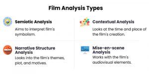 movie analysis format sample