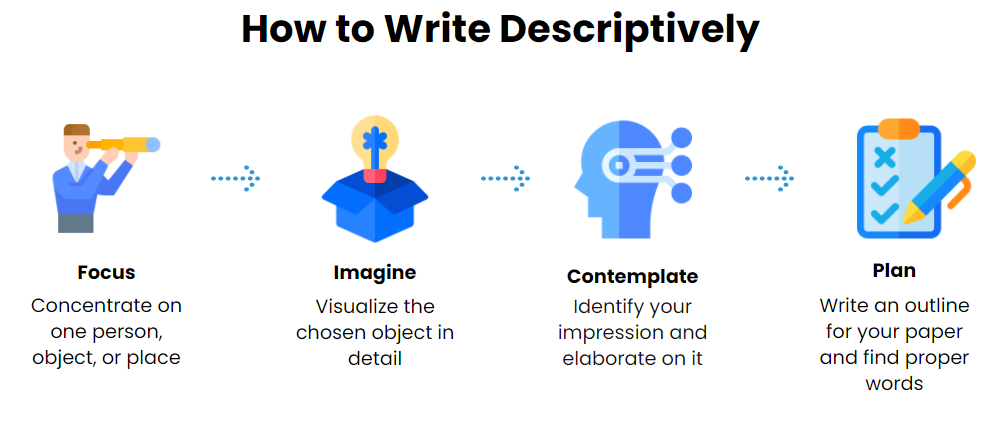 How to write descriptively.