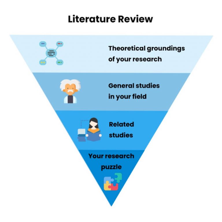 components of literature review in research
