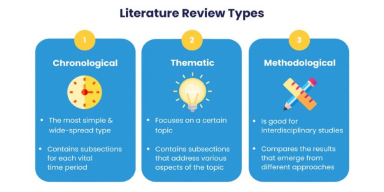 Literature Review: Structure, Format, & Writing Tips