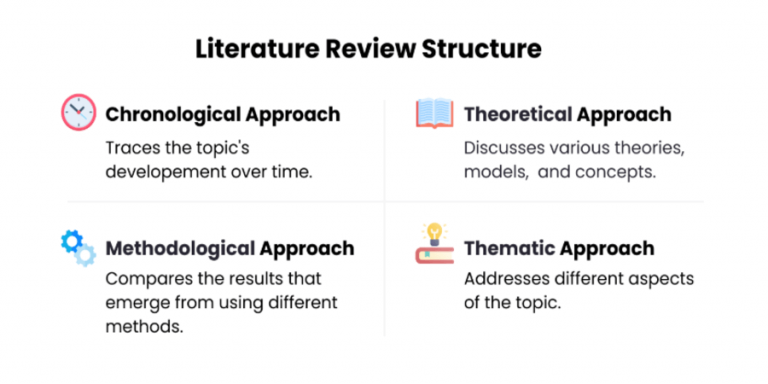 chronological literature review sample