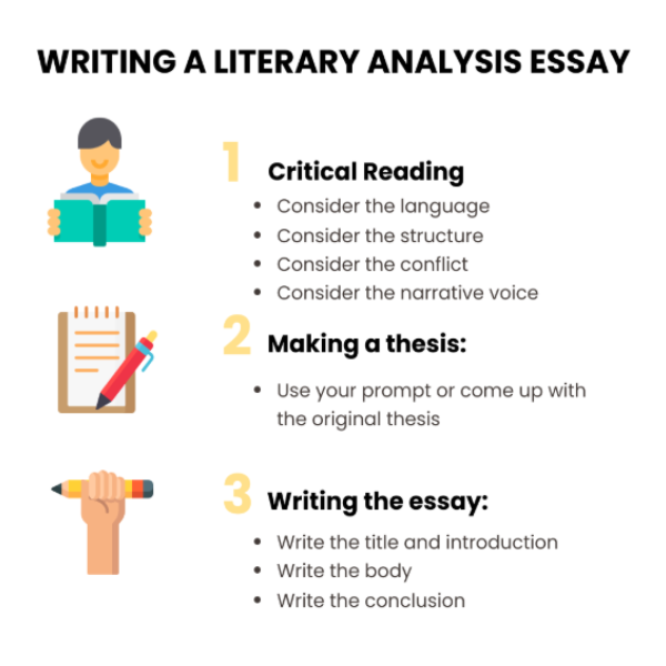 the purpose of literary analysis essay