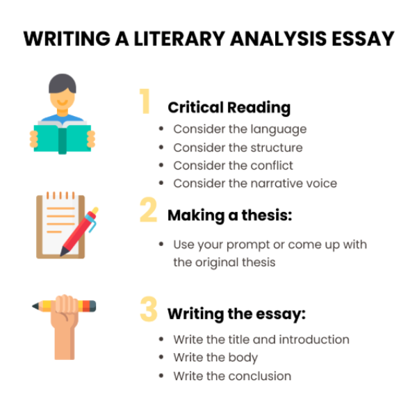 a guide to writing the literary analysis essay