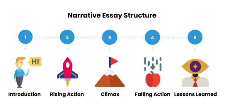 steps in writing narrative essay