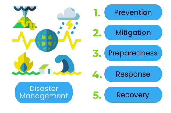 environmental disaster research paper topics