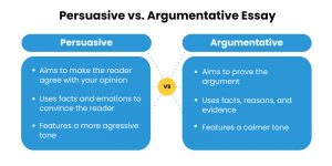 analytical essay vs persuasive essay