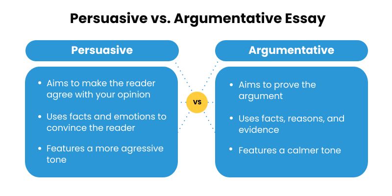 Argumentative vs. Persuasive Essays: in what Points Are They Similar and Different?