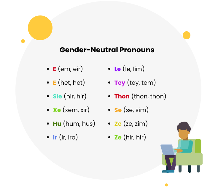 Gender-neutral pronouns list.