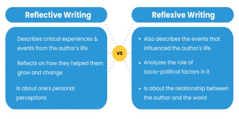 reflexive vs reflective essay
