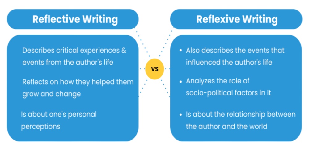 what is the difference between reflection and essay