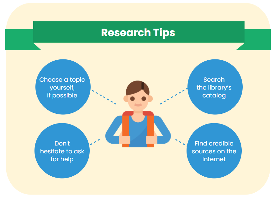 Research tips for effective writing.