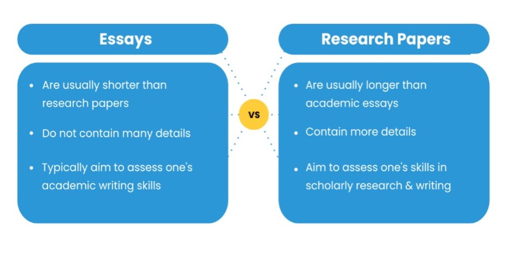 position paper vs research paper