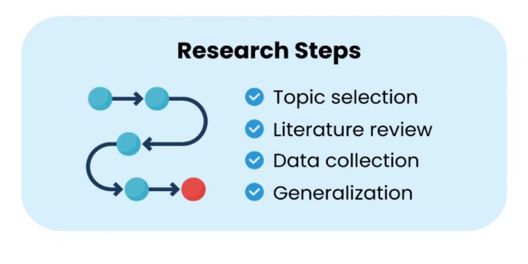 topic research tool free