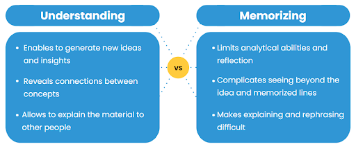 Differences between understanding and memorizing.