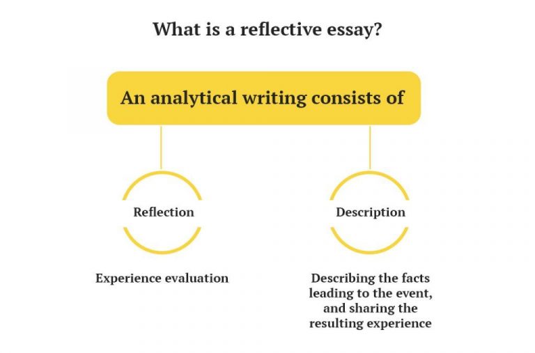 how to write a nursing reflective essay